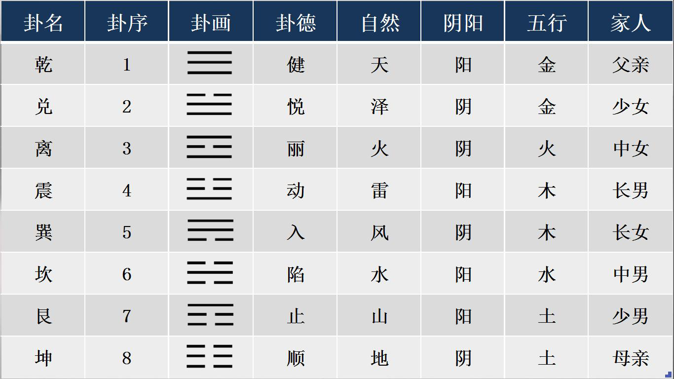 梅花易数简单快速认知3