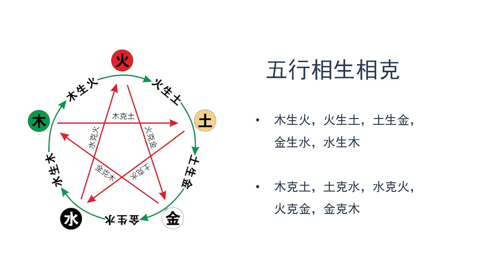 梅花易数简单快速认知4