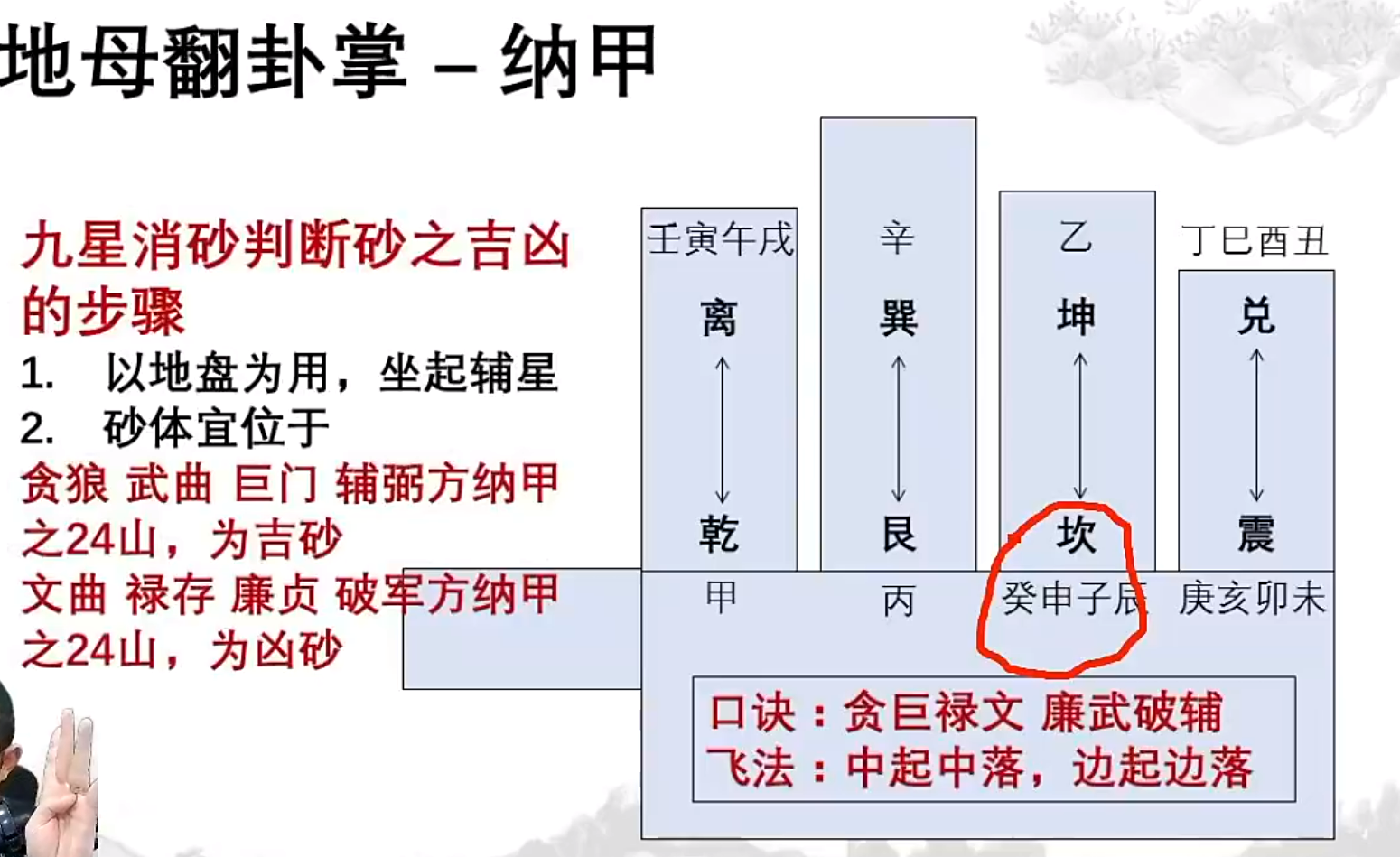 地母翻卦掌-纳甲的使用方法